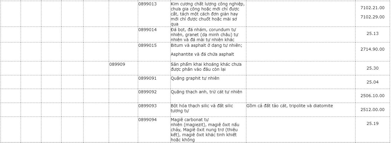 san-pham-khai-khoang-12