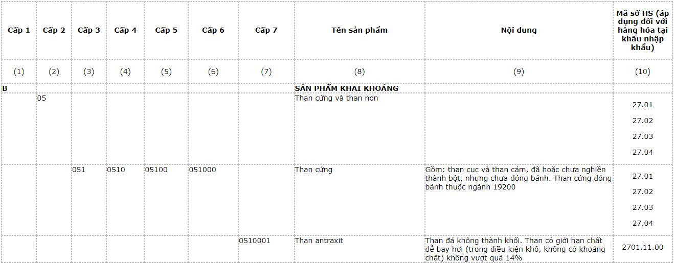 san-pham-khai-khoang