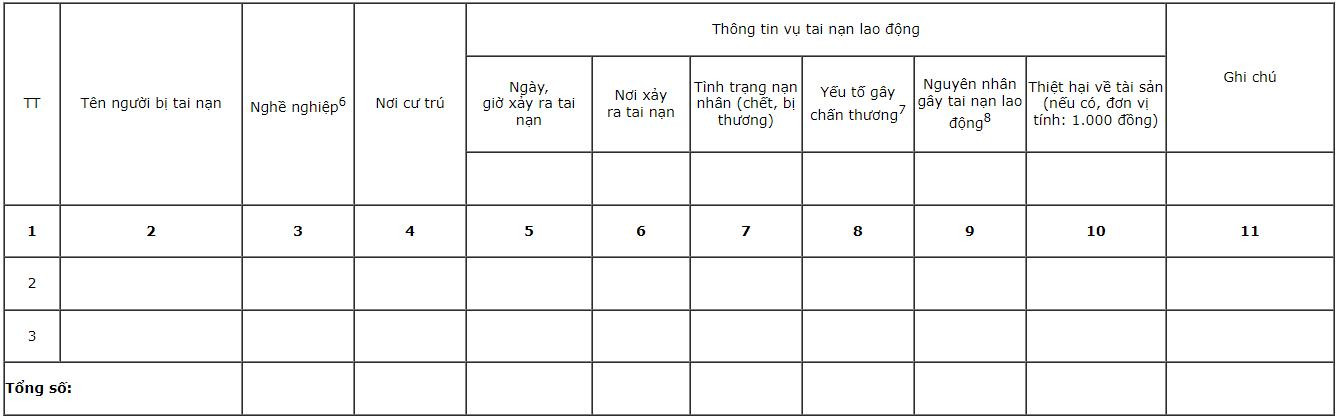 so-thong-ke-tai-nan-lao-dong-1