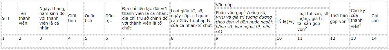 thanh-vien-cong-ty-tnhh-hai-thanh-vien
