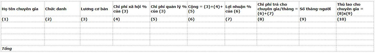thu-lao-cho-cac-chuyen-gia