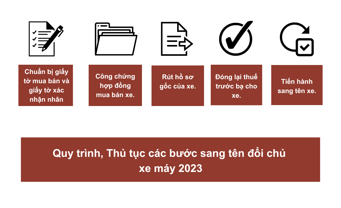 thủ tục sang tên đổi chủ xe máy