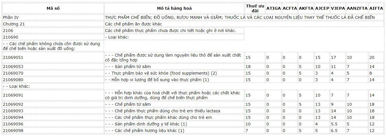 thuc-pham-chuc-nang