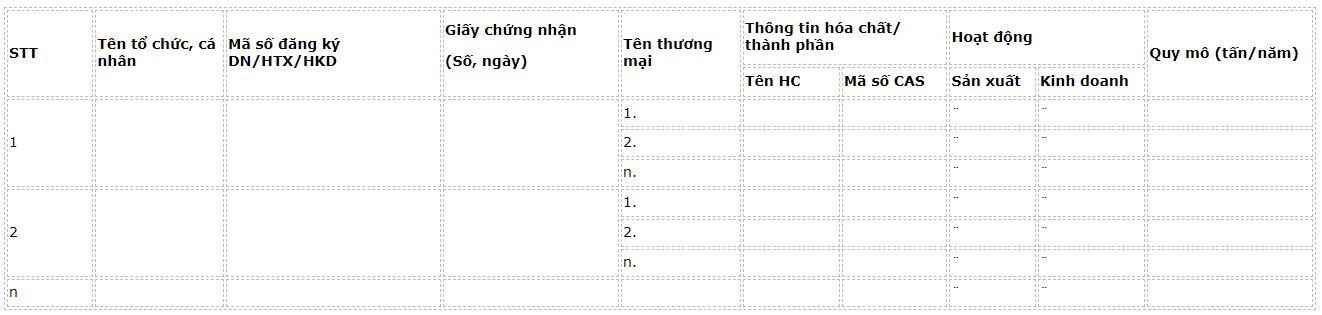 tinh-hinh-quan-ly-hoa-chat