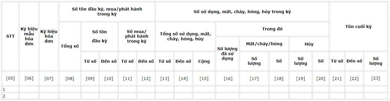 tinh-hinh-su-dung-hoa-don-ban-hang-111111123