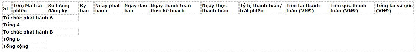 tinh-hinh-thanh-toan-goc-lai-trai-phieu-trong-ky