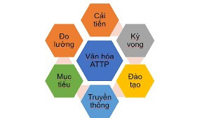 Hướng dẫn xây dựng văn hóa an toàn thực phẩm [Mới nhất 2023]