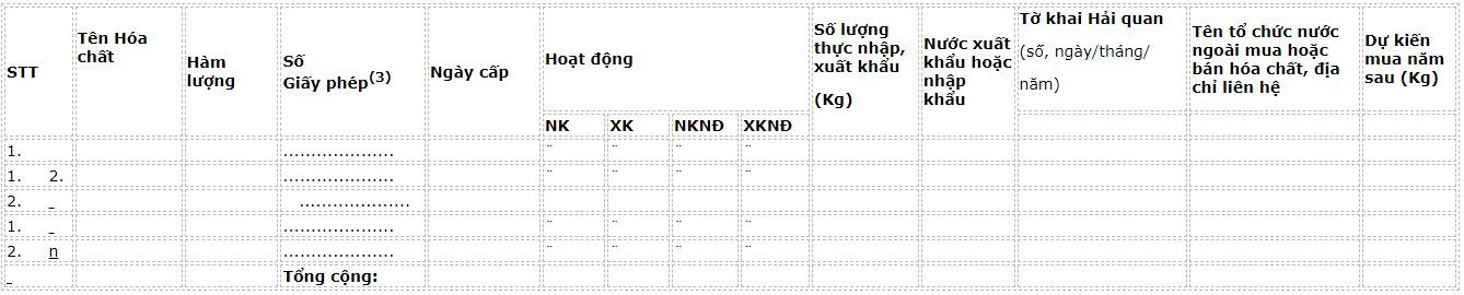 xuat-nhap-khau-hoa-chat