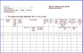 Mẫu sổ kiểm thực 3 bước theo quyết định 1246/QĐ-BYT [2023]