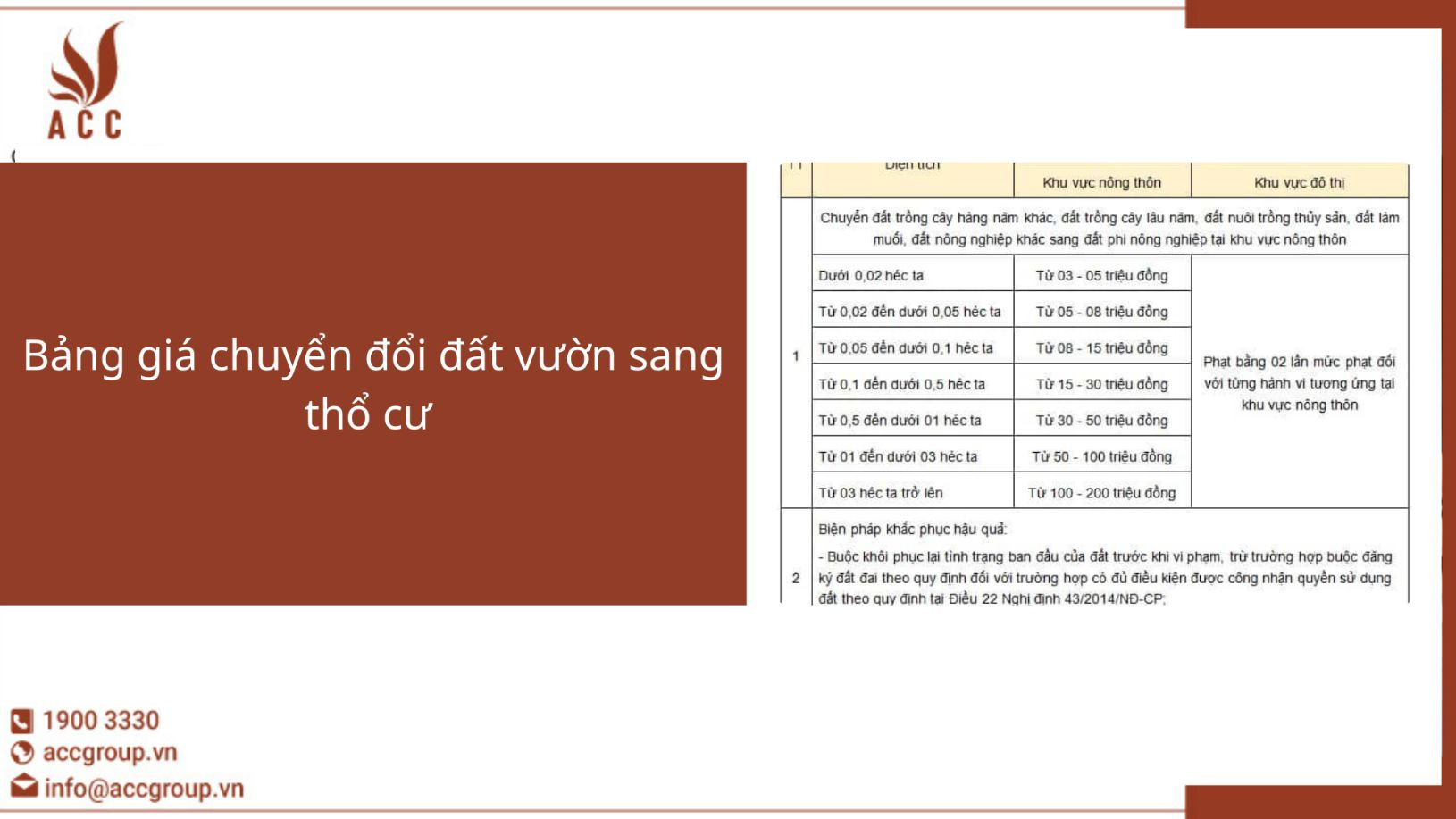 Bảng giá chuyển đổi đất vườn sang thổ cư
