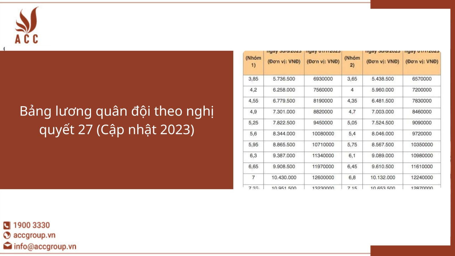 Bảng lương quân đội theo nghị quyết 27 (Cập nhật 2023)