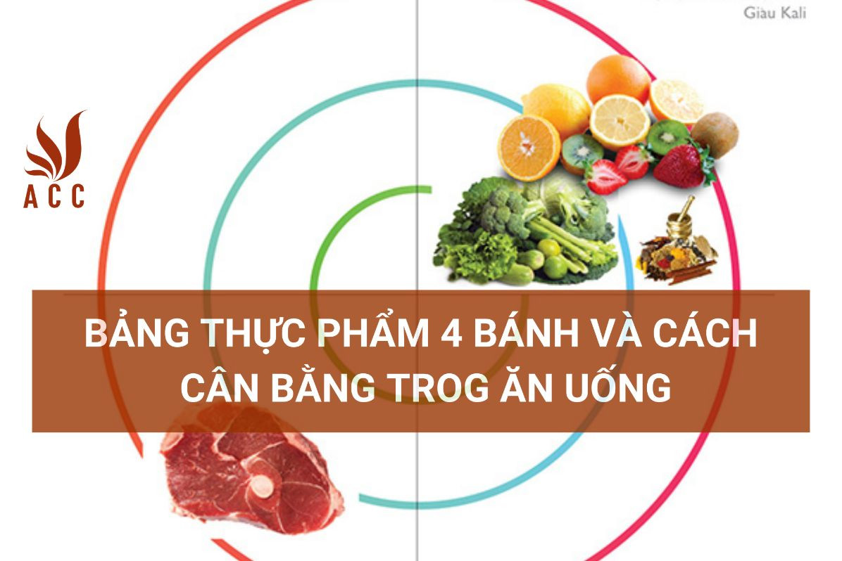 bang-thuc-pham-4-banh-va-cach-can-bang-trog-an-uong-1