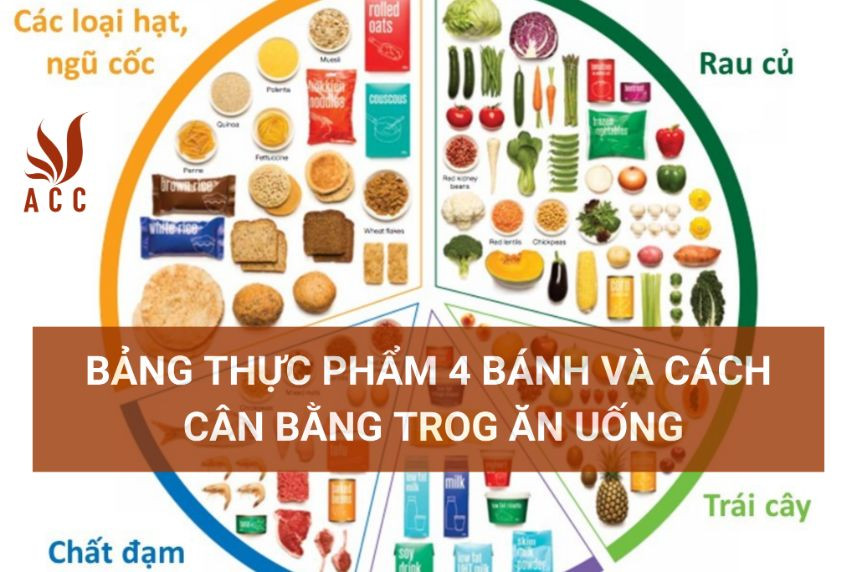 bang-thuc-pham-4-banh-va-cach-can-bang-trog-an-uong