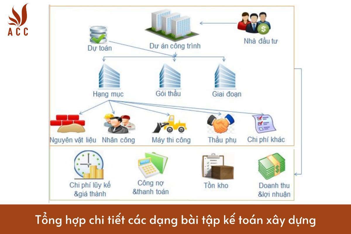 Tổng hợp chi tiết các dạng bài tập kế toán xây dựng