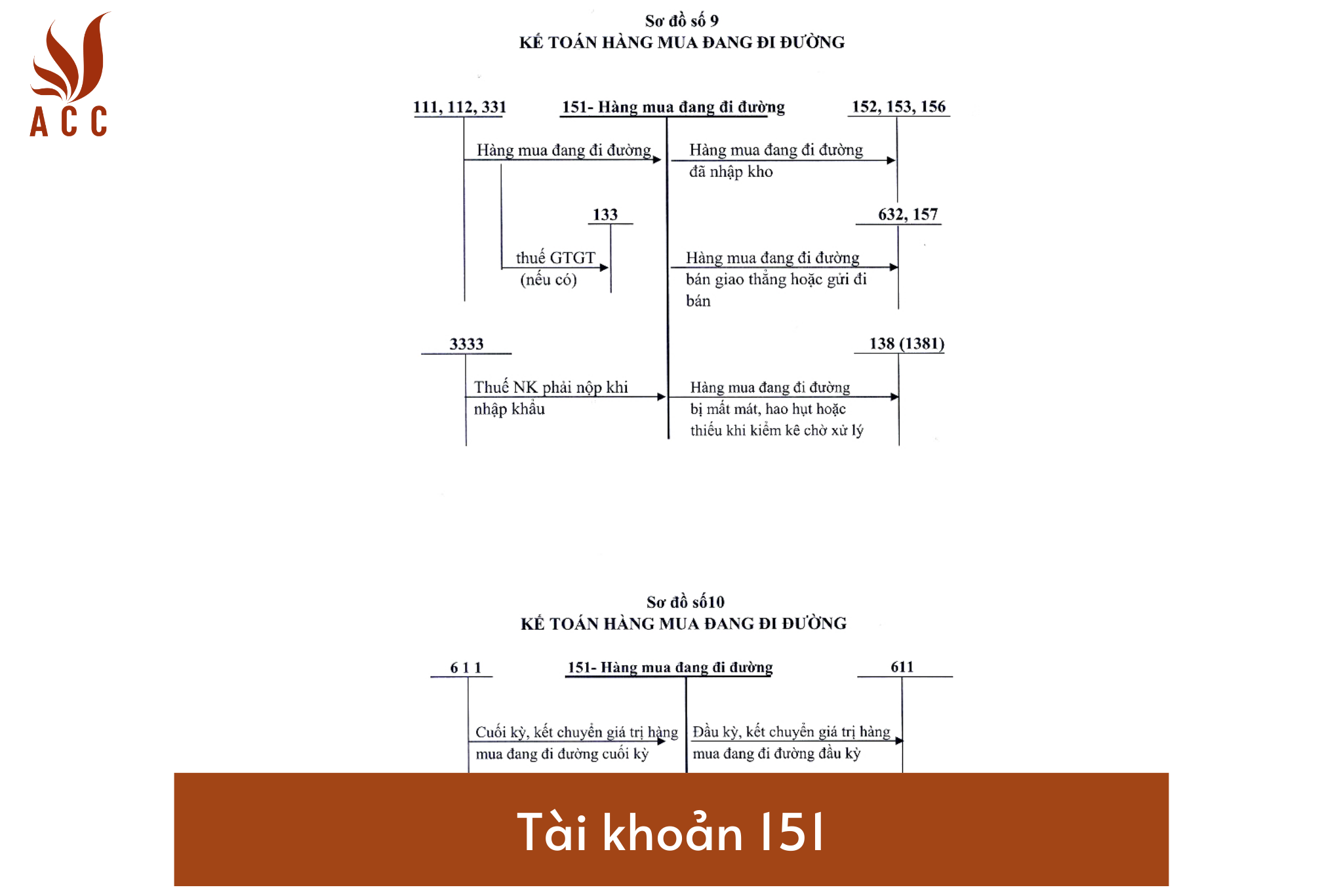 Hướng dẫn tài khoản 156 (hàng hóa) theo Thông tư 200/2014/TT-BTC