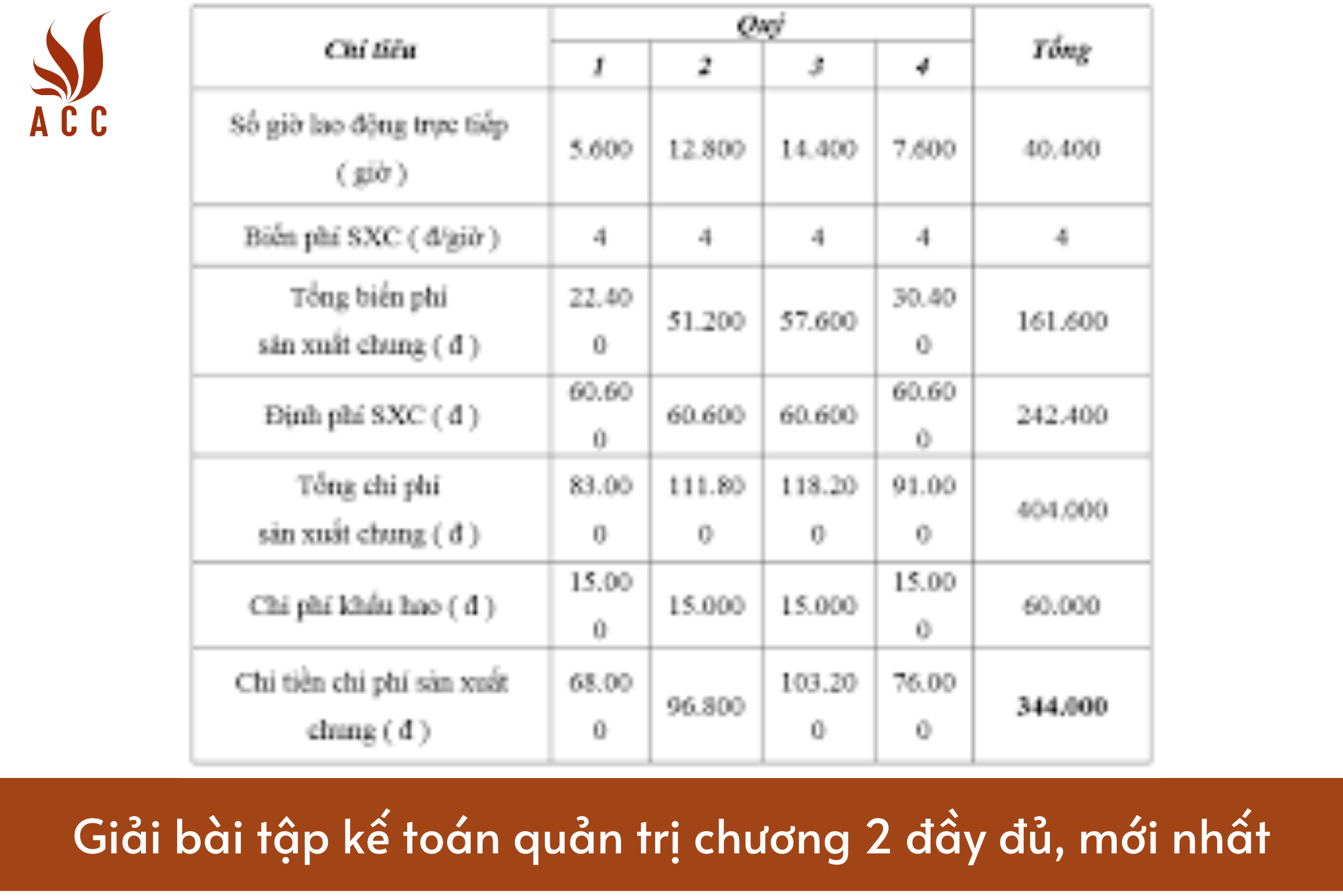 Giải bài tập kế toán quản trị chương 2 đầy đủ, mới nhất