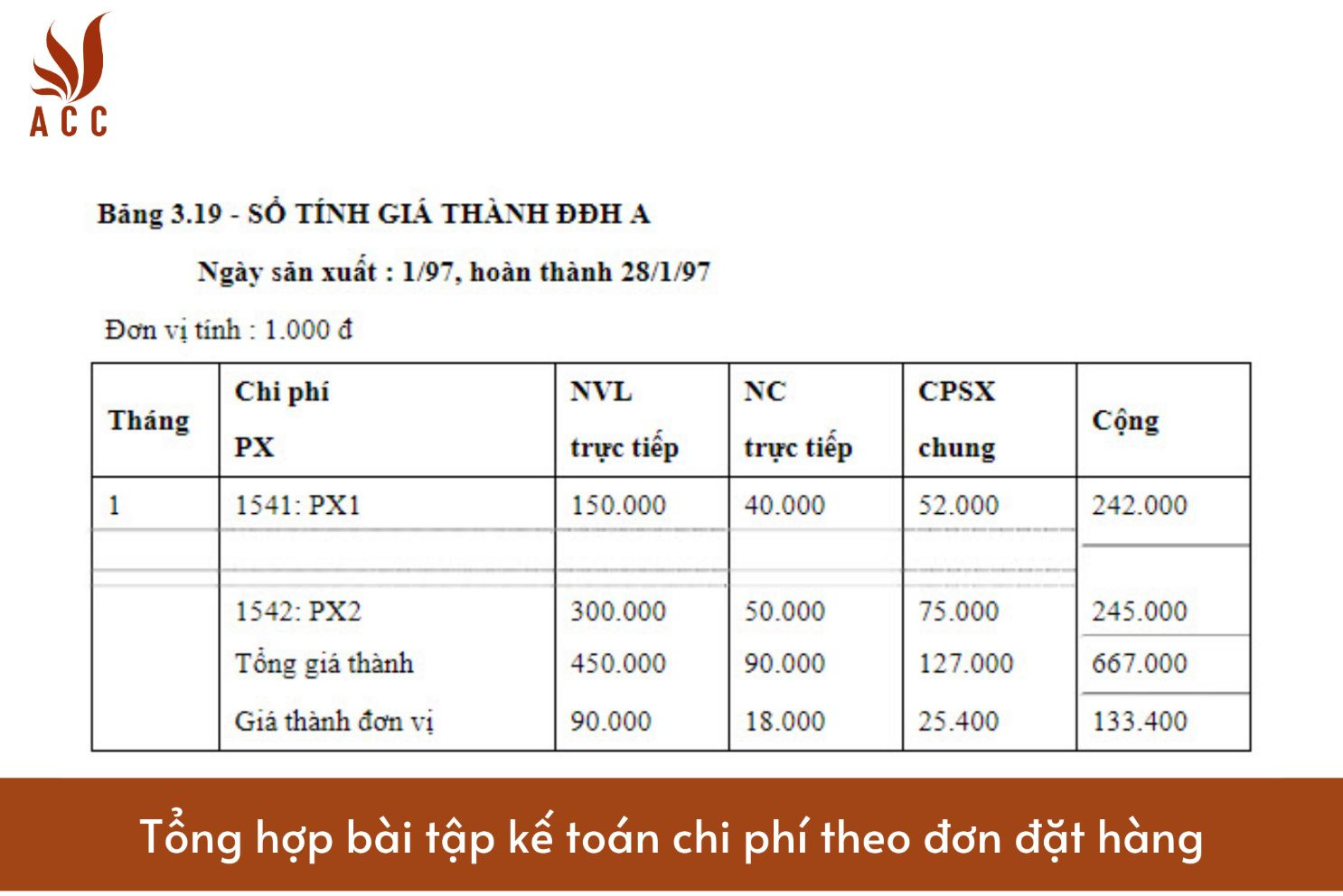 Tổng hợp bài tập kế toán chi phí theo đơn đặt hàng