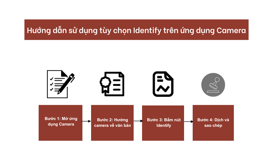 Hướng dẫn sử dụng tùy chọn Identify trên ứng dụng Camera