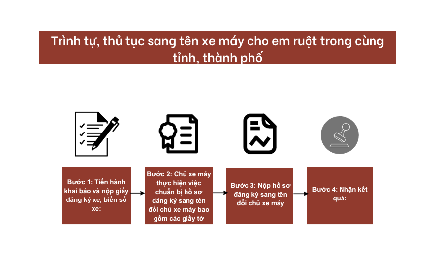 Trình tự, thủ tục sang tên xe máy cho em ruột trong cùng tỉnh, thành phố