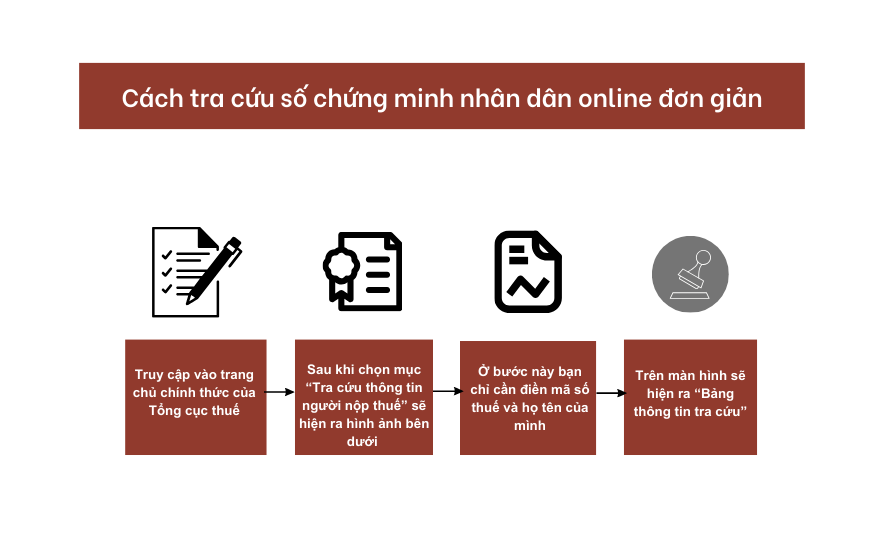 Cách tra cứu số chứng minh nhân dân online đơn giản