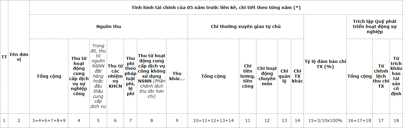 chi-tien-luong
