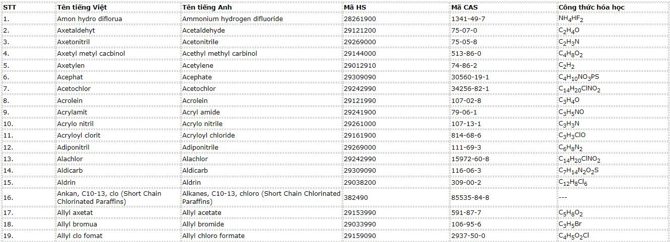danh-muc-hoa-chat