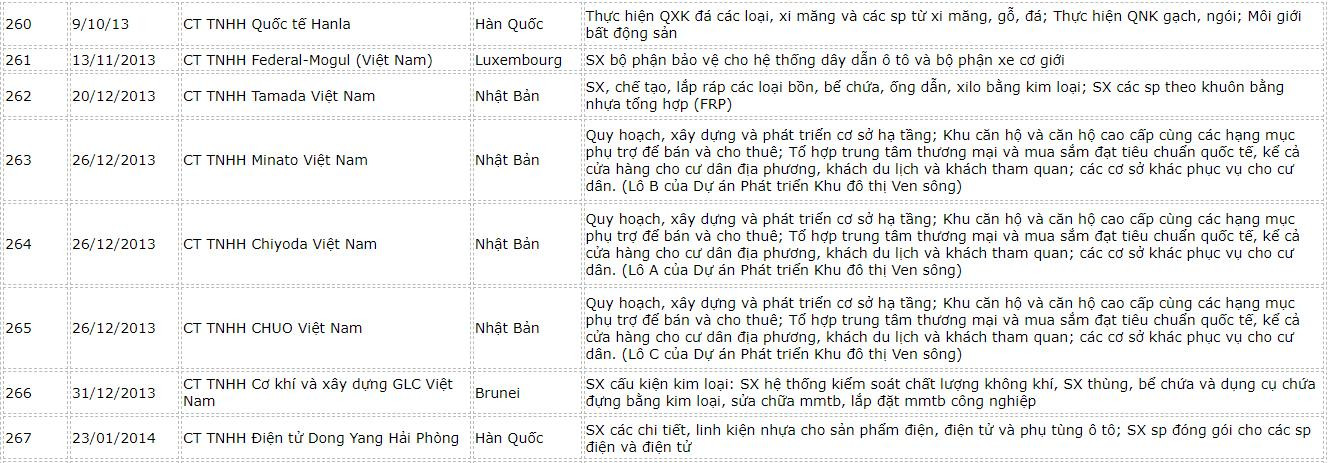 danh-sach-fdi-hai-phong-1-1