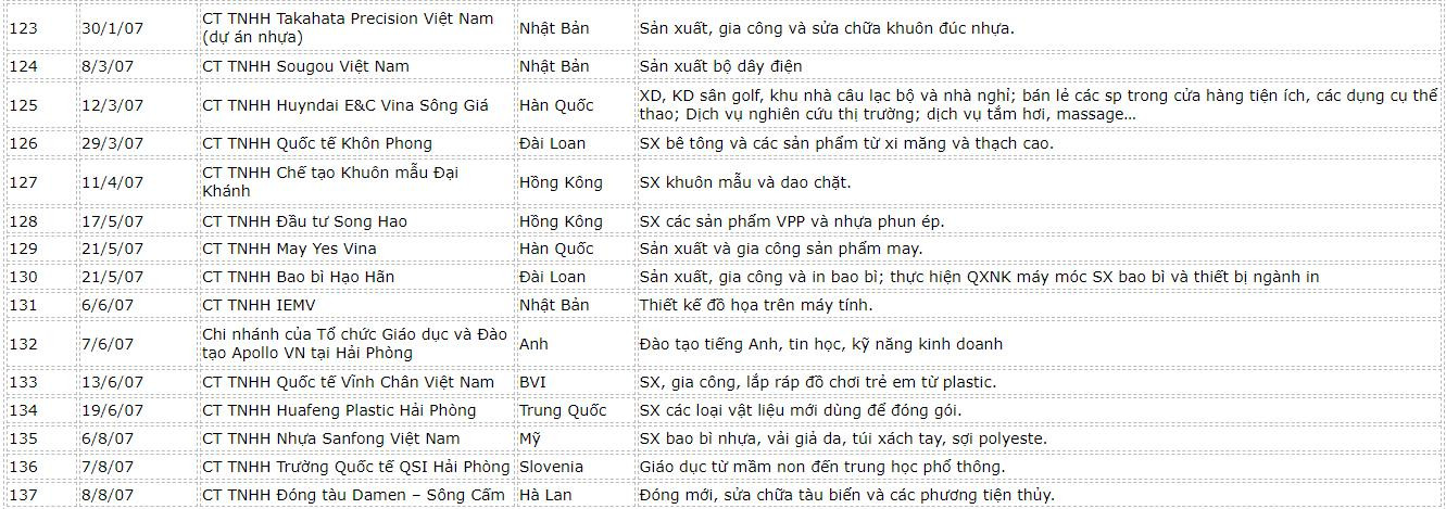 danh-sach-fdi-hai-phong-10