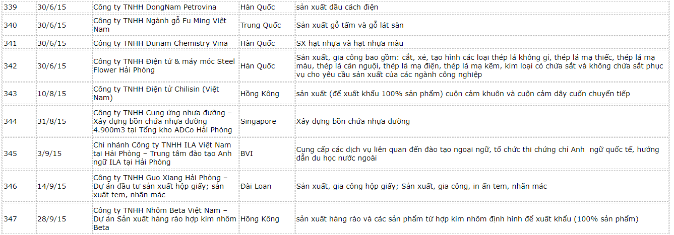 danh-sach-fdi-hai-phong-10