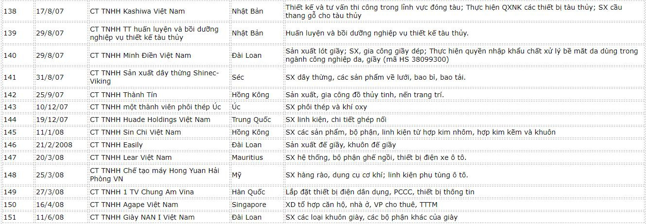 danh-sach-fdi-hai-phong-11