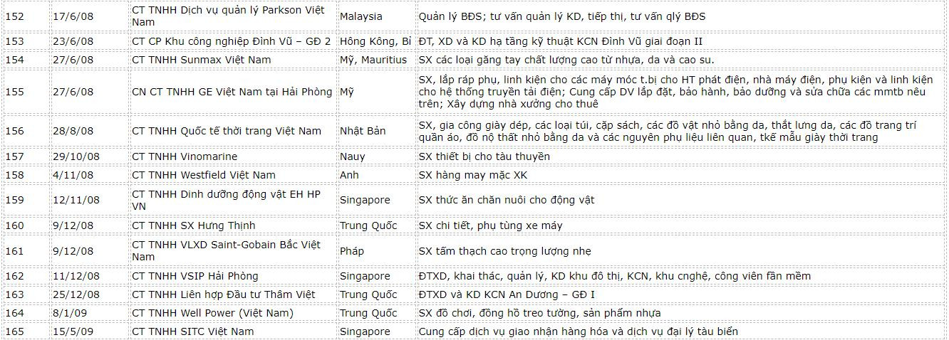danh-sach-fdi-hai-phong-12
