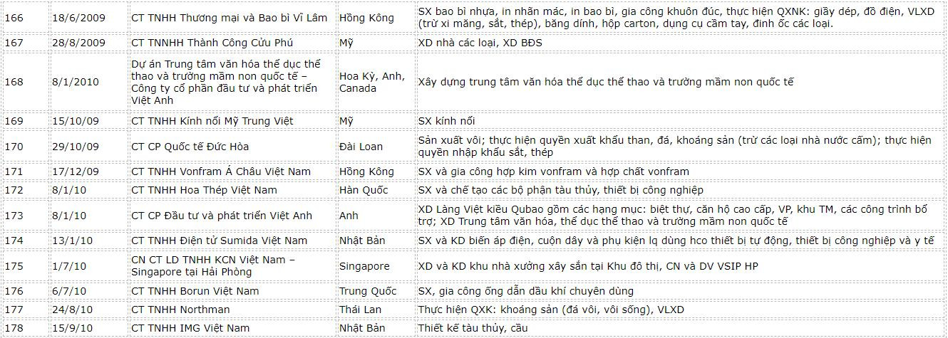 danh-sach-fdi-hai-phong-13