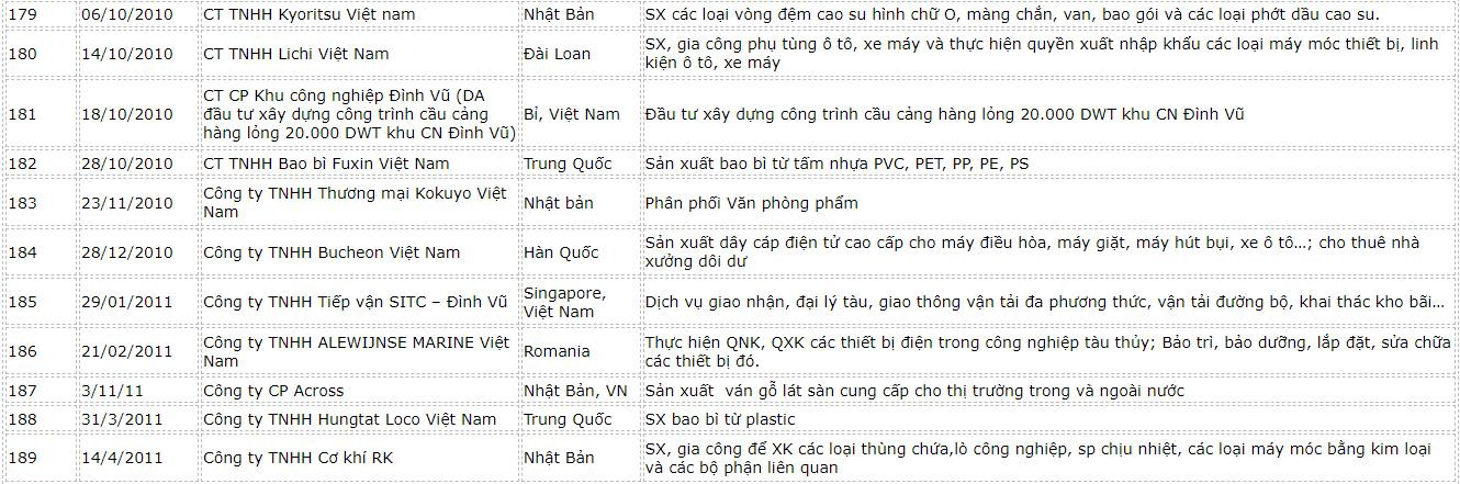 danh-sach-fdi-hai-phong-14