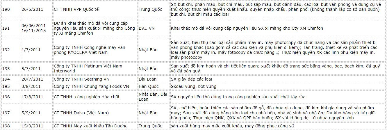 danh-sach-fdi-hai-phong-15