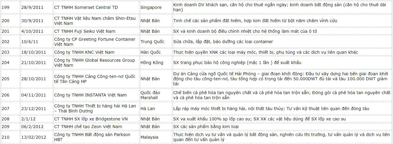 danh-sach-fdi-hai-phong-16
