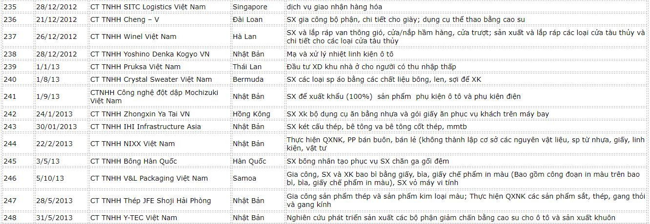 danh-sach-fdi-hai-phong-19