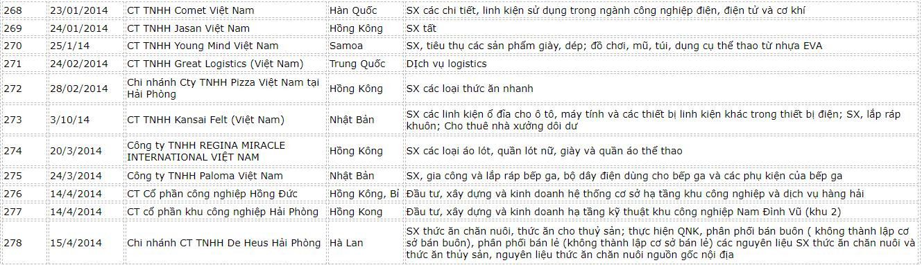 danh-sach-fdi-hai-phong-2-1