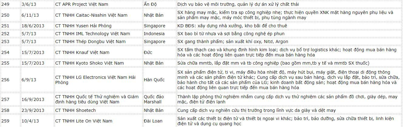 danh-sach-fdi-hai-phong-20