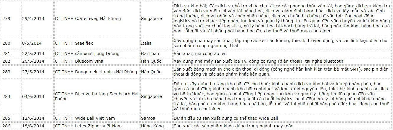 danh-sach-fdi-hai-phong-3-1