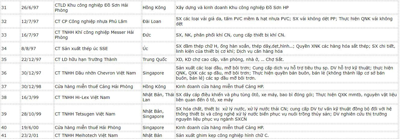danh-sach-fdi-hai-phong-3