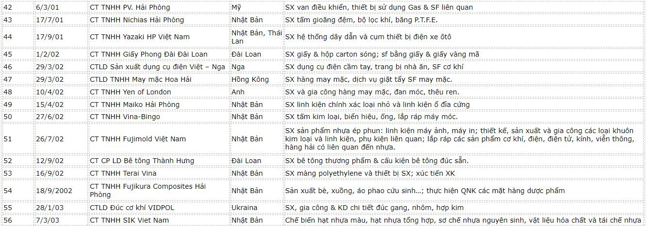danh-sach-fdi-hai-phong-4