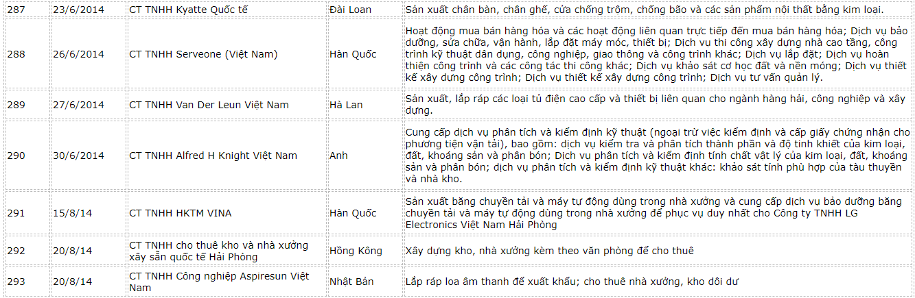 danh-sach-fdi-hai-phong-4