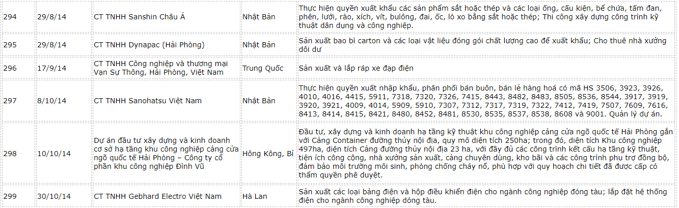 danh-sach-fdi-hai-phong-5