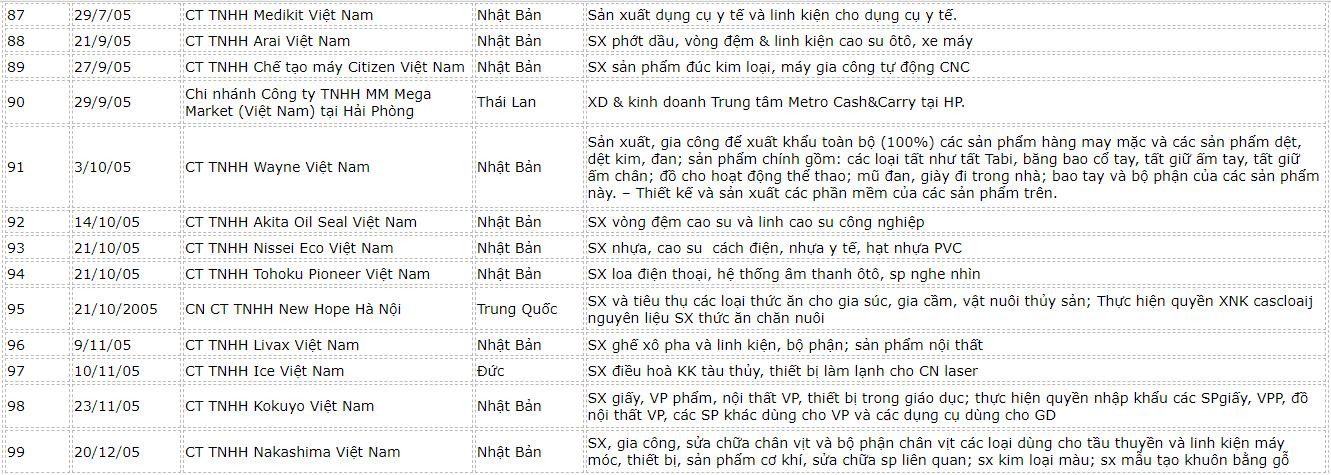 danh-sach-fdi-hai-phong-7