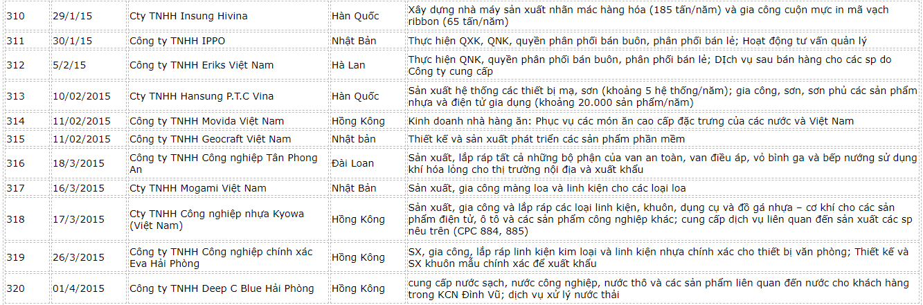 danh-sach-fdi-hai-phong-7