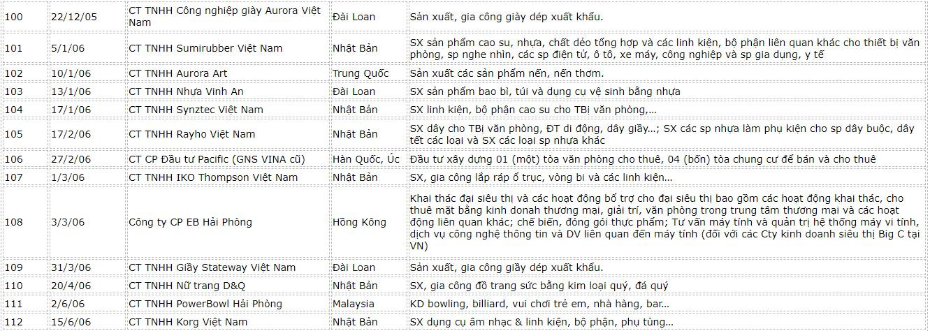 danh-sach-fdi-hai-phong-8