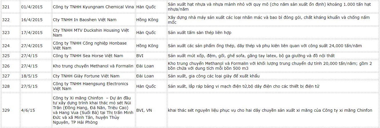 danh-sach-fdi-hai-phong-8
