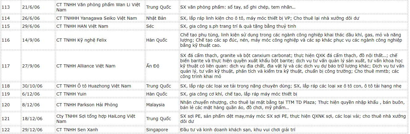 danh-sach-fdi-hai-phong-9