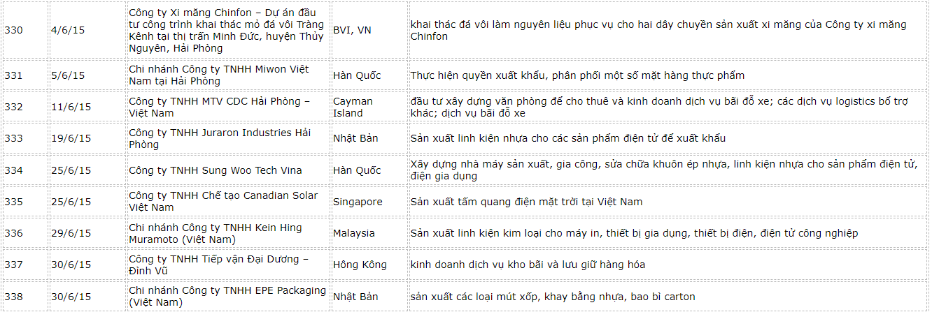 danh-sach-fdi-hai-phong-9