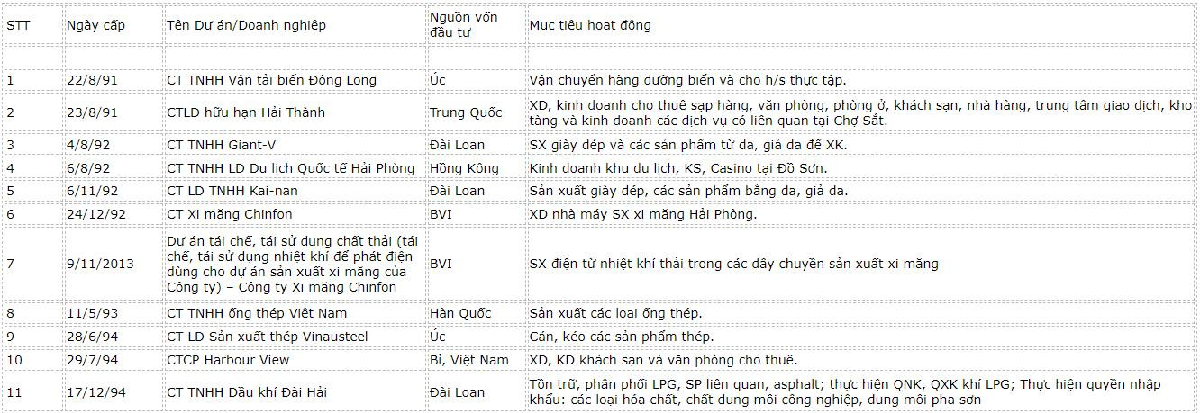 danh-sach-fdi-hai-phong